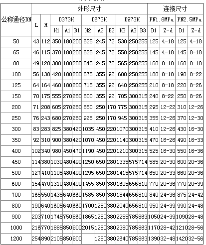D943H電動法蘭式硬密封蝶閥 電動法蘭式硬密封蝶閥